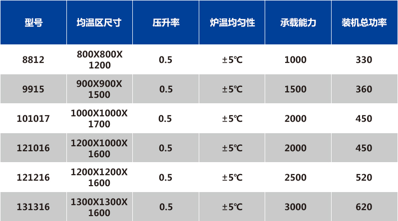 金属滤材烧结炉立式